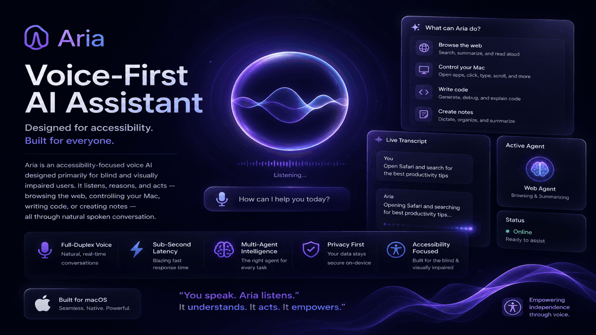 Aria — Voice-First Multi-Agent AI Desktop System