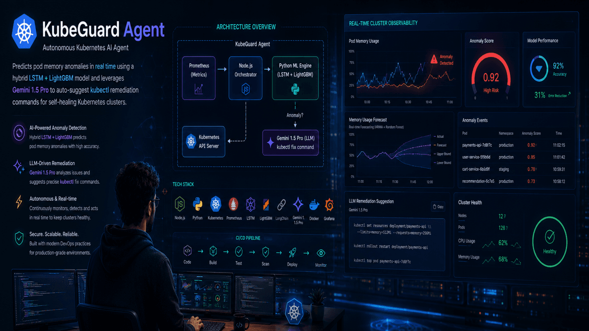 KubeGuard — AIOps Kubernetes Anomaly Detection & Self-Healing