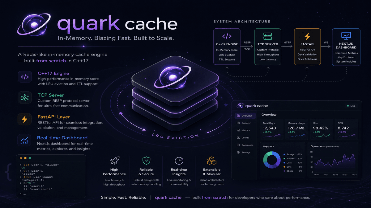 QuarkCache — Redis-like In-Memory Store Built in C++17