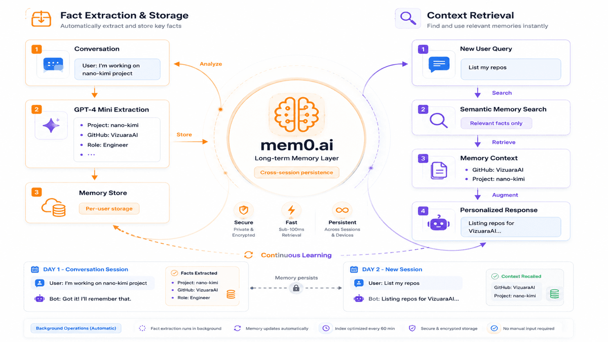 SlackMind — Production AI Agent with Memory & 59 Tools