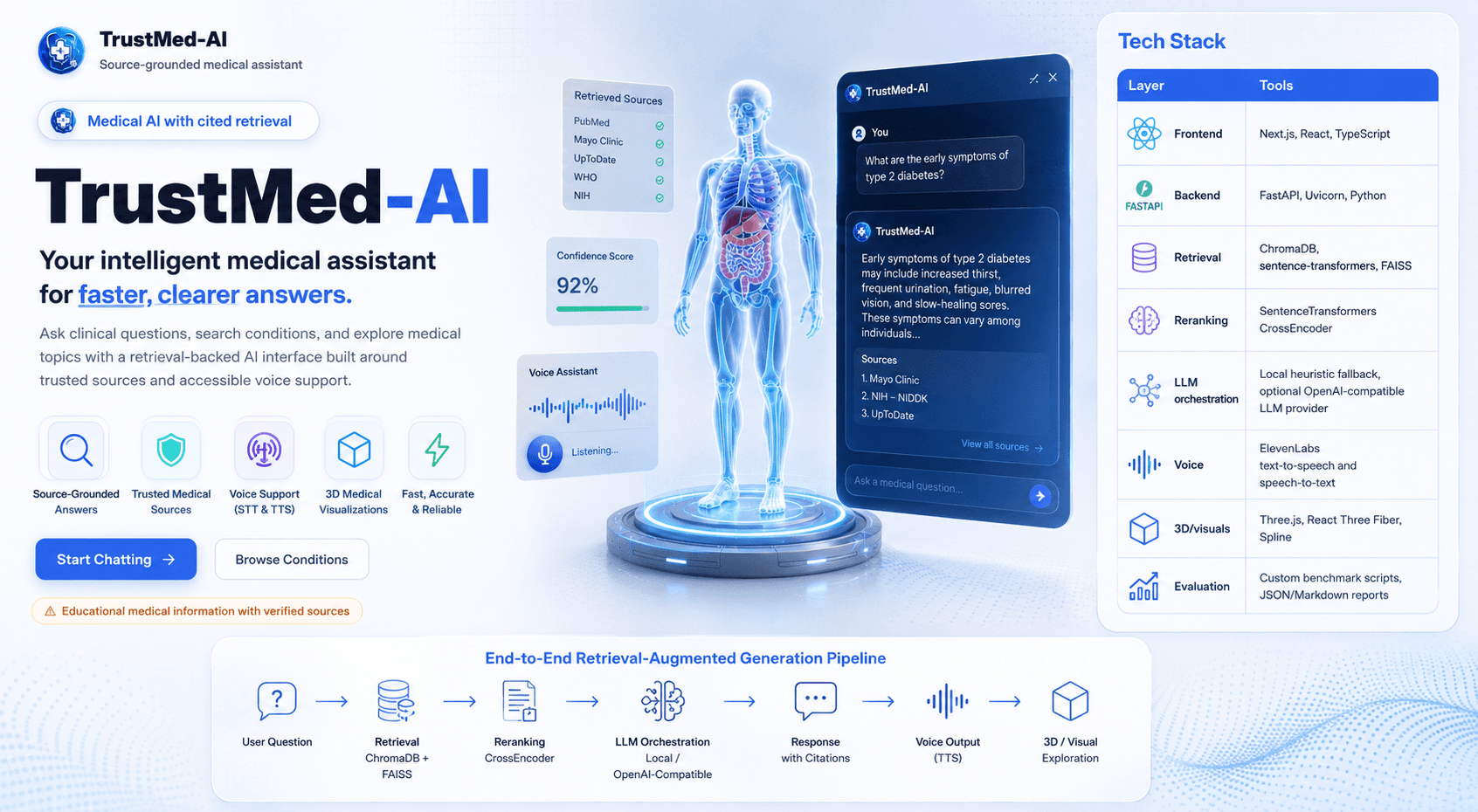 TrustMed-AI — Production Multi-Agent Medical RAG System
